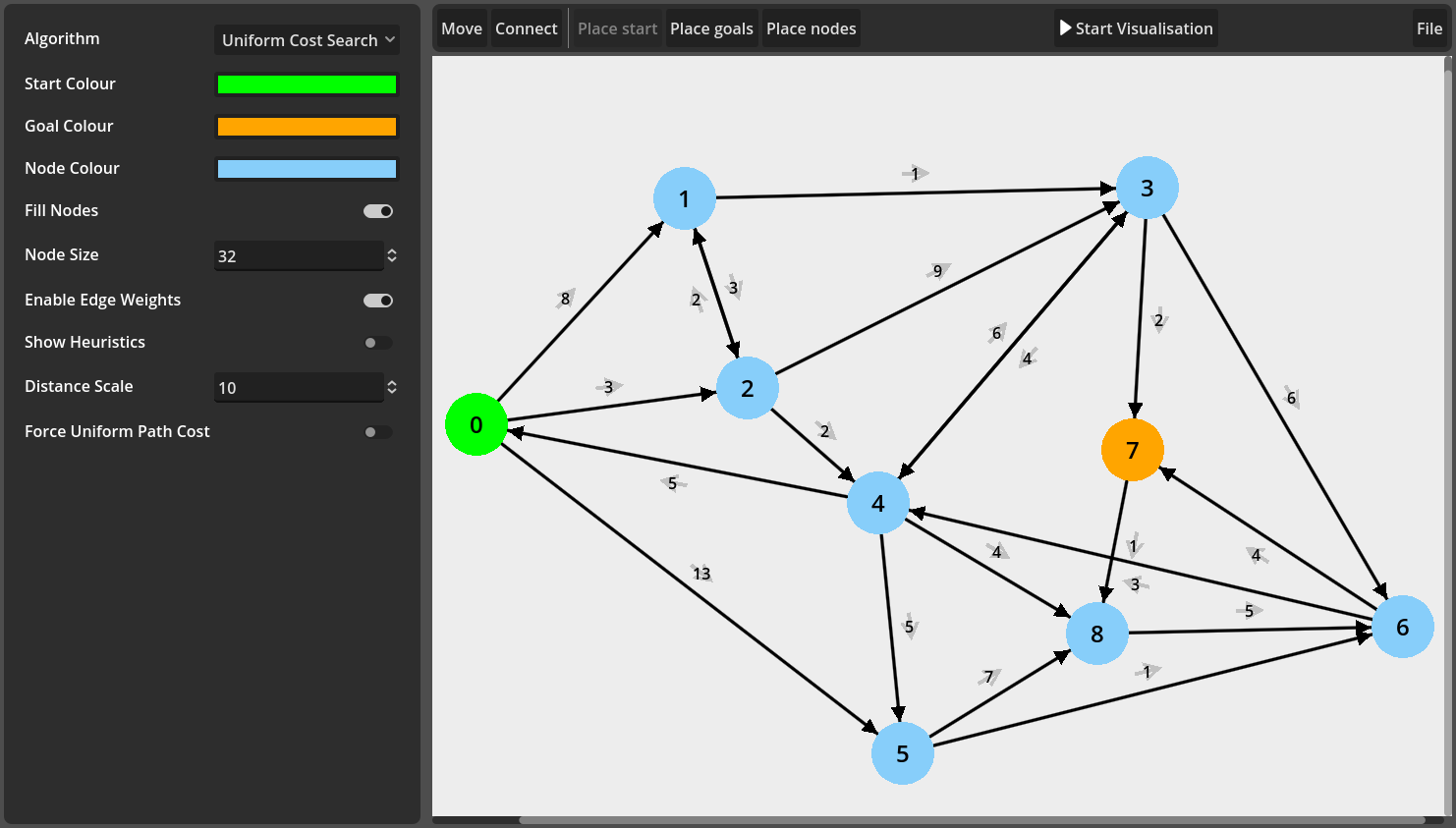 directed-graph-editor